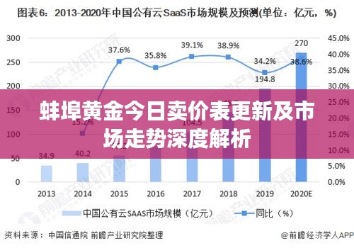 蚌埠黄金今日卖价表更新及市场走势深度解析