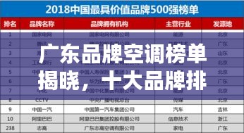 广东品牌空调榜单揭晓，十大品牌排名一网打尽