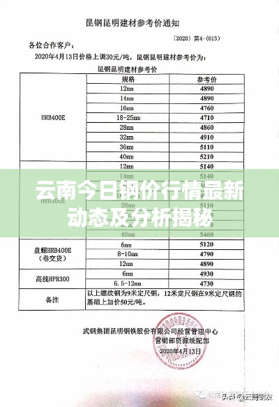 云南今日钢价行情最新动态及分析揭秘