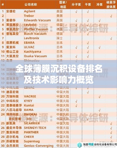 全球薄膜沉积设备排名及技术影响力概览