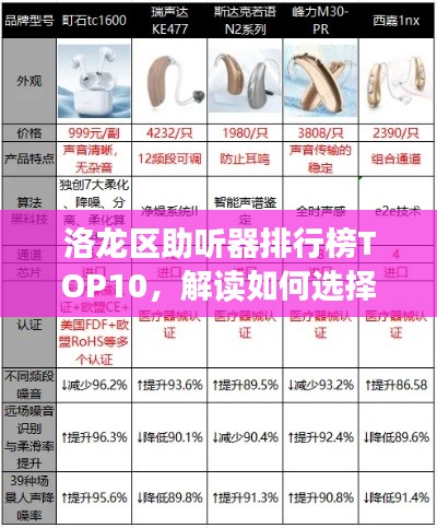 洛龙区助听器排行榜TOP10，解读如何选择优质助听器