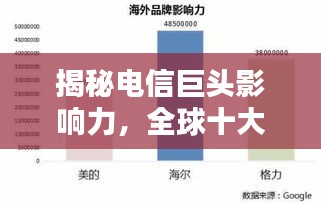 揭秘电信巨头影响力，全球十大电信企业排名及影响力解析