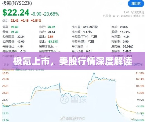 极氪上市，美股行情深度解读