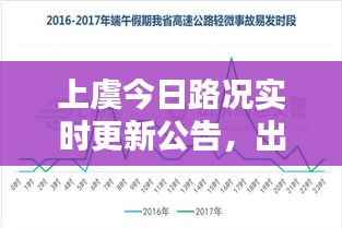 上虞今日路况实时更新公告，出行必备资讯！