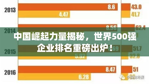 中国崛起力量揭秘，世界500强企业排名重磅出炉！
