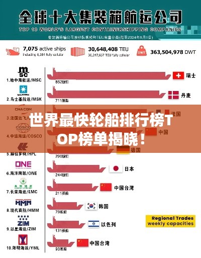 世界最快轮船排行榜TOP榜单揭晓！